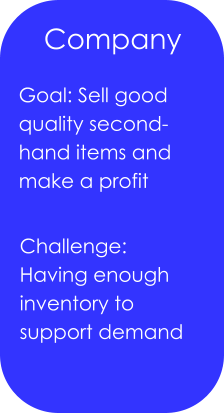 Company Goal: Sell good quality second-hand items and make a profit Challenge: Having enough inventory to support demand