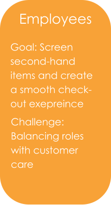 Employees Goal: Screen second-hand items and create a smooth check-out exepreince Challenge: Balancing roles with customer care